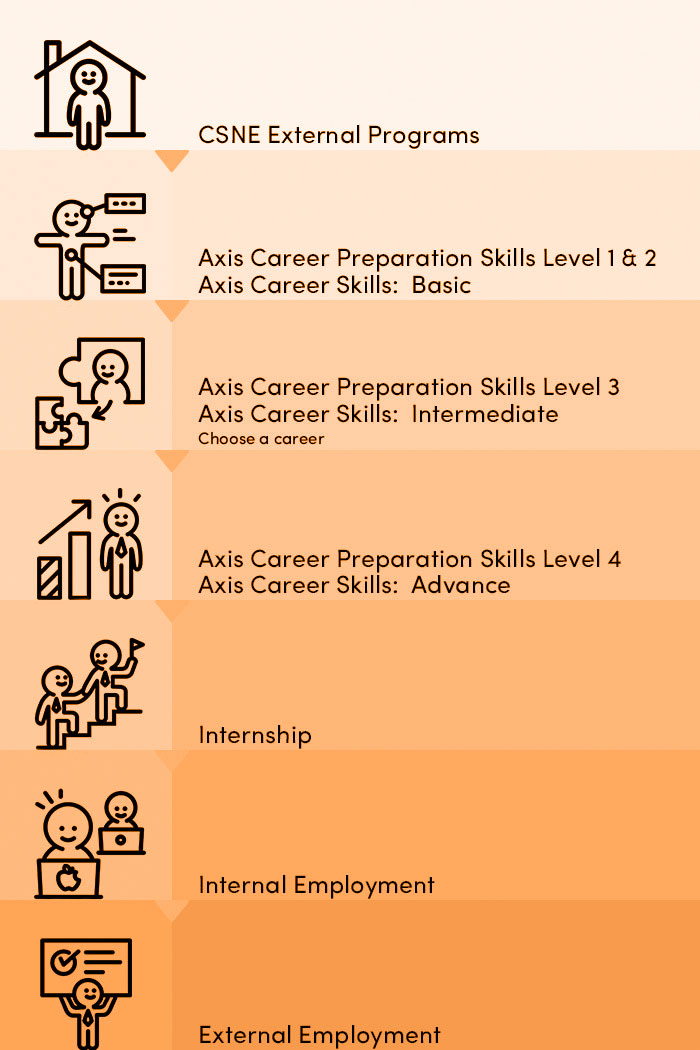 Career Chart